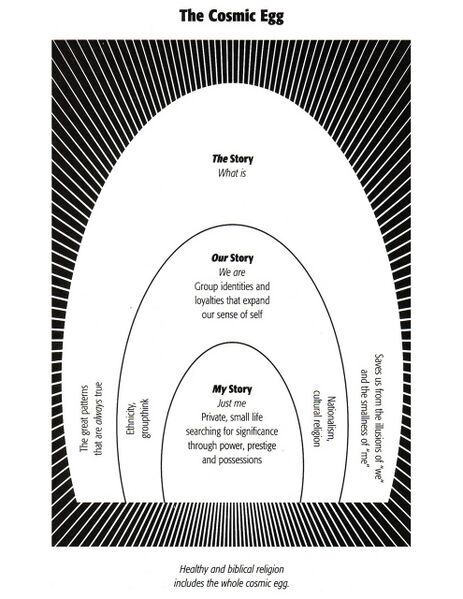 File:CosmicEggDiagram.jpg